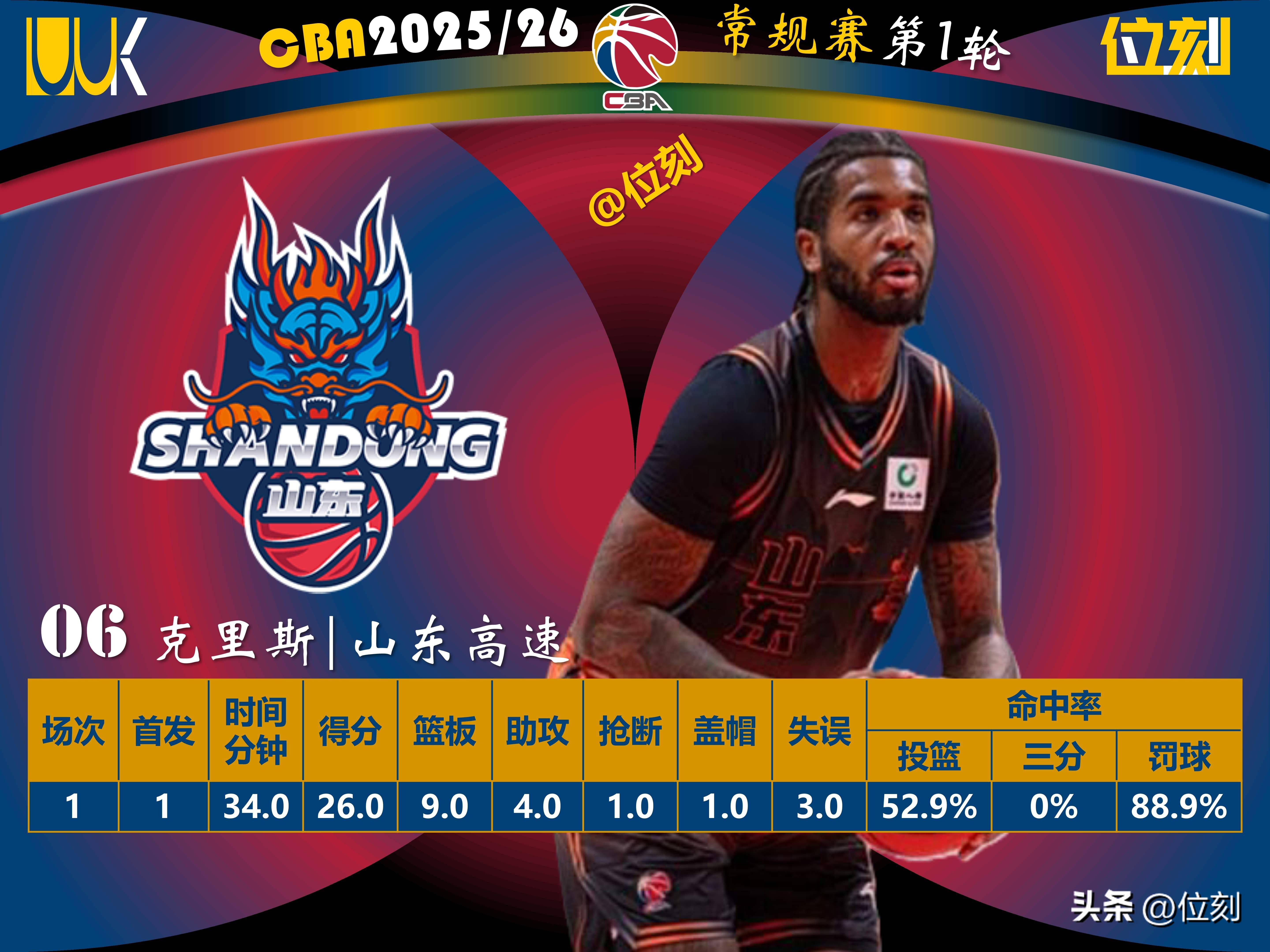 爱游戏官网-加时末段皇家马德里调整名单以备意大利杯洛杉矶湖人围绕CBA常规赛再遭质疑，风云突变芝加哥公牛今晚调整名单看傻球迷