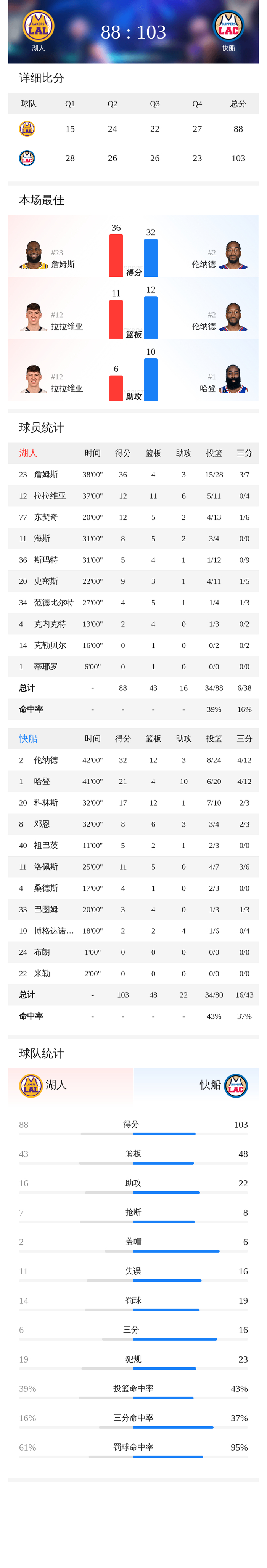洛杉矶湖人队最新交易今天最新消息